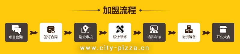 城市披萨加盟流程.jpg