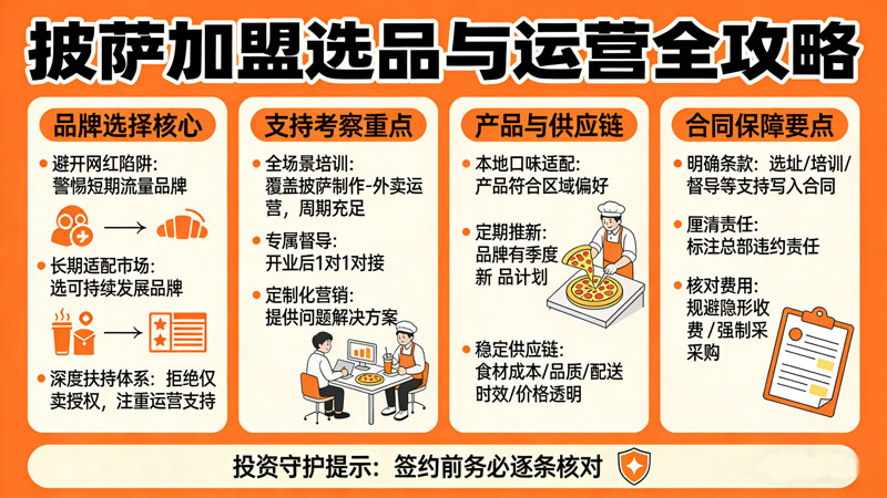 69703757be799.jpg 披萨加盟品牌如何选.jpg
