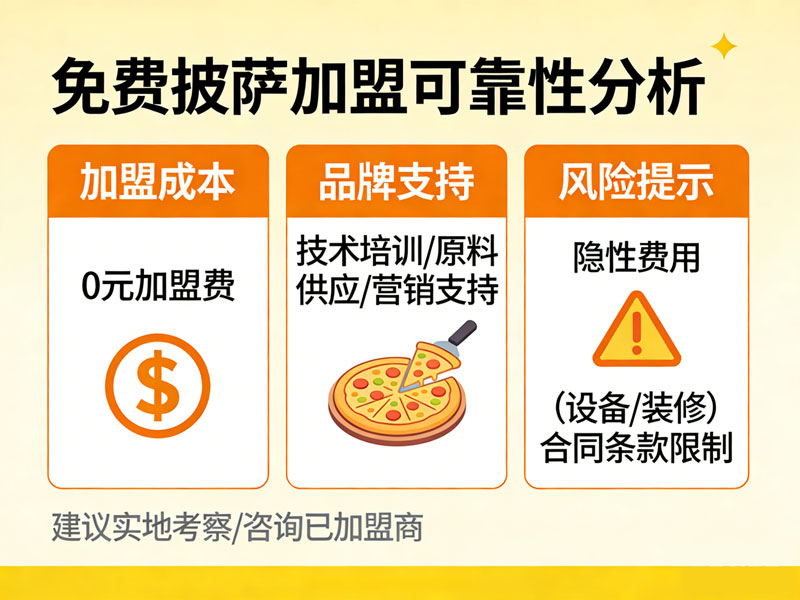 免费披萨加盟靠谱吗.jpg